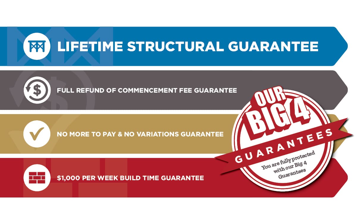 Kaplan Homes Our Big 4 Guarantees Mobile Home